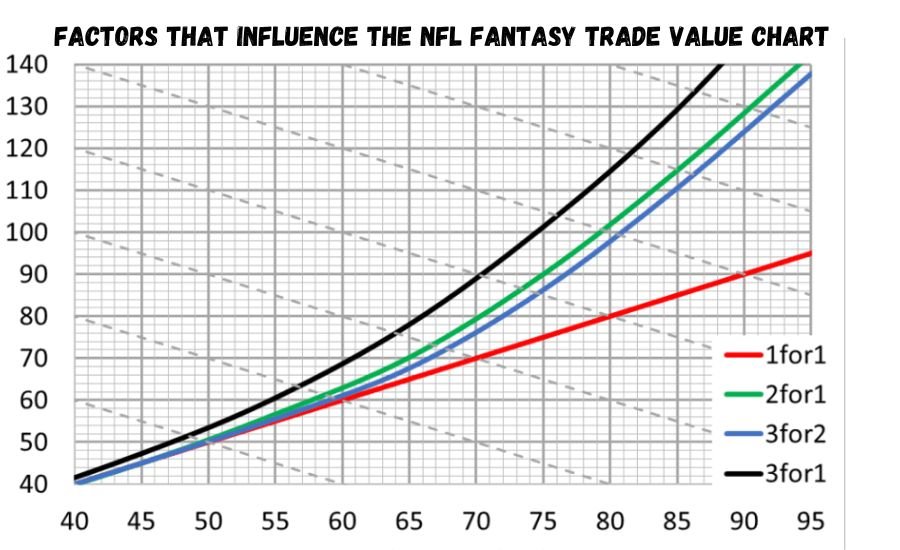 nfl fantasy trade value chart