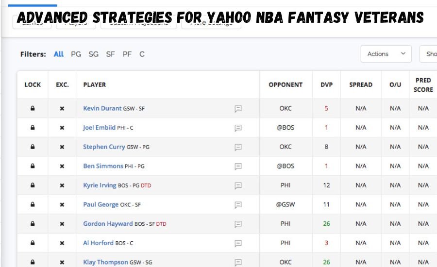 yahoo nba fantasy