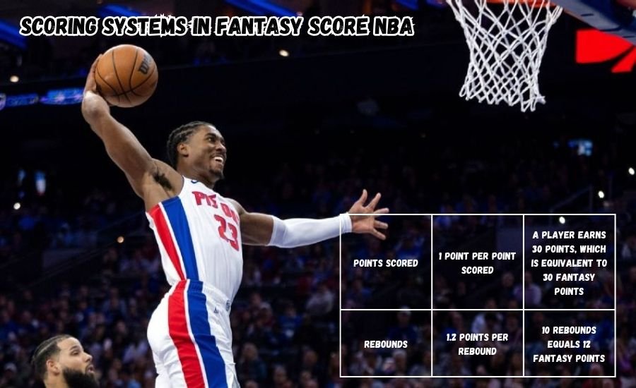 fantasy score nba