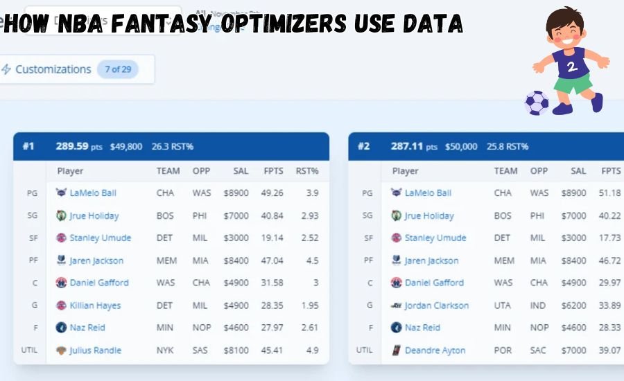 nba fantasy optimizer