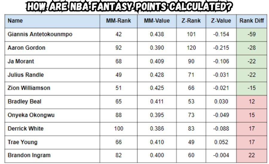 nba fantasy points