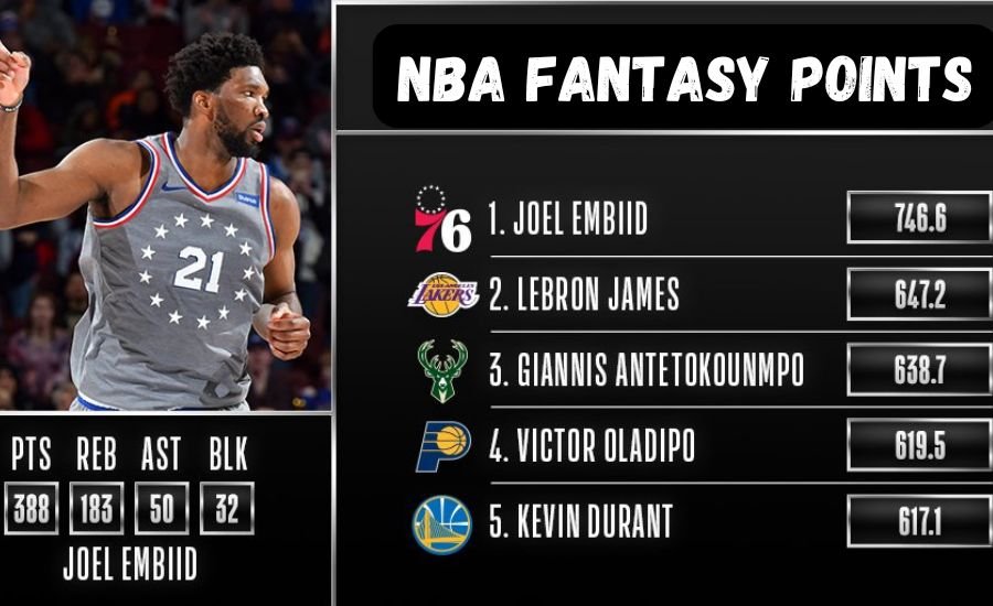 nba fantasy points