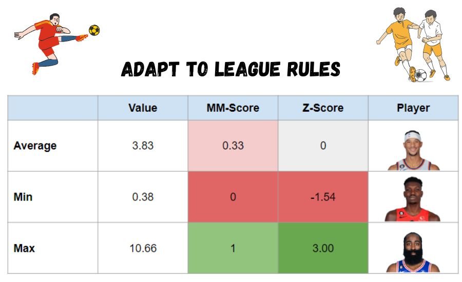 nba fantasy score