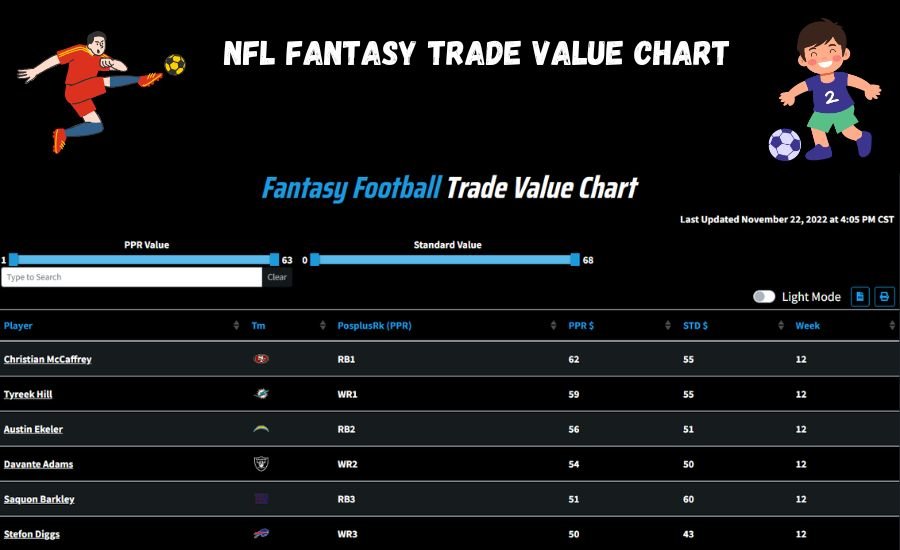 nfl fantasy trade value chart