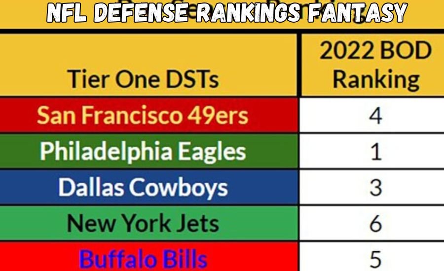 nfl defense rankings fantasy