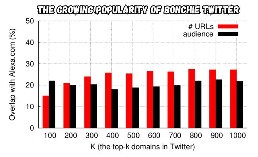 bonchie twitter